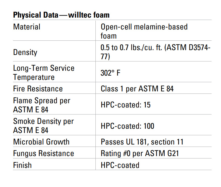 Physical Data