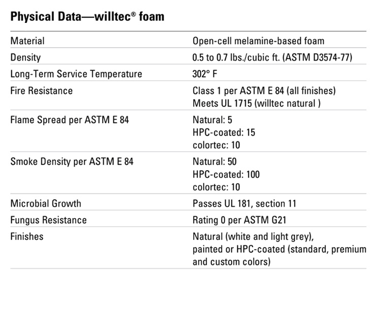 Physical Data