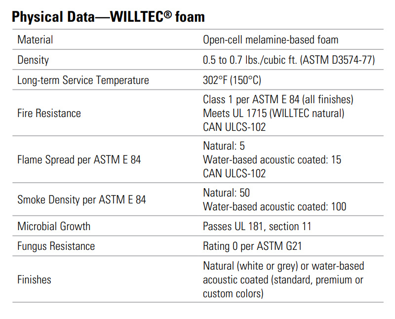 Physical Data