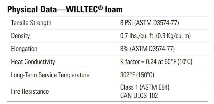Physical-Data-Sonex WHITELINE Physical Data