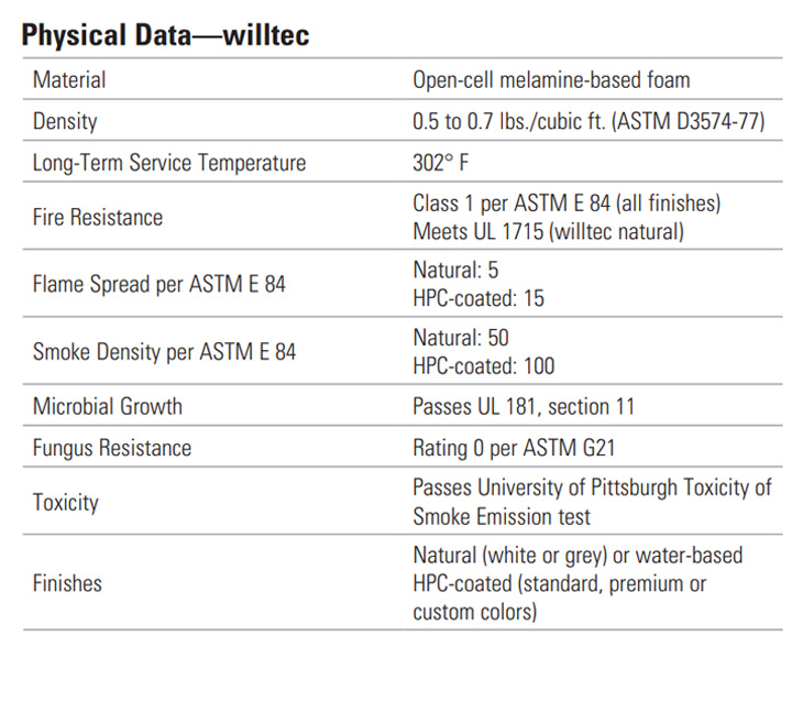 Physical-Data-WHISPERWAVE wall panel Physical Data