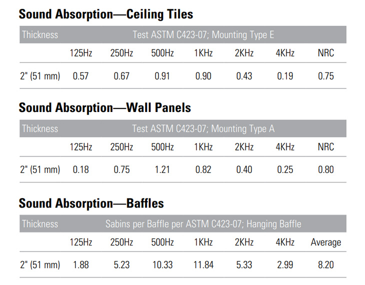 Sound Absorption