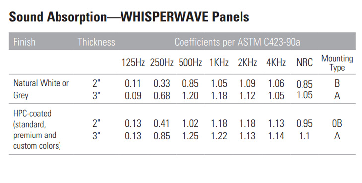 Sound-Absorption-WHISPERWAVE PANELS Sound Absorption Data