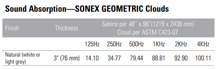 Sound-Absorption-GEOMETRIC-clouds